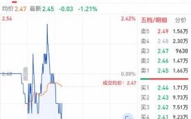 康美药业股吧最新动态_康美药业还能买吗