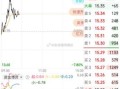 三丰智能股票怎么样_值得长期投资吗