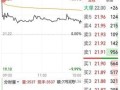 长城科技股票股吧_值得买吗
