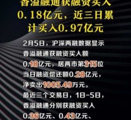 香溢融通股票怎么样_香溢融通值得投资吗