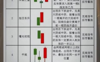 股票技术分析有用吗_如何看懂K线图