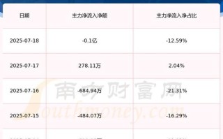 金花股份股票值得买吗_金花股份股票最新行情