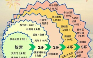 畅游北京门票价格_畅游北京最佳路线