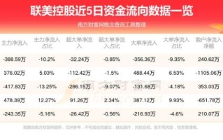 联美控股股票怎么样_联美控股值得长期投资吗