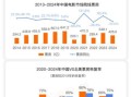 微电影怎么赚钱_微电影市场现状