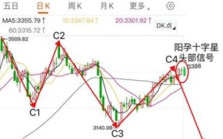 300136股票行情怎么样_未来走势如何