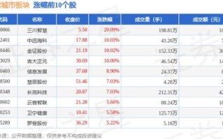三川智慧股票股吧_三川智慧还能买吗 三川智慧股票股吧_三川智慧还能买吗
