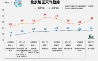 北京今天下雨吗_北京今日降雨概率