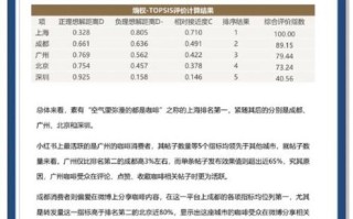 中国咖啡市场现状_未来五年趋势