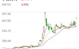 宁德时代股票未来走势_现在买入是否合适