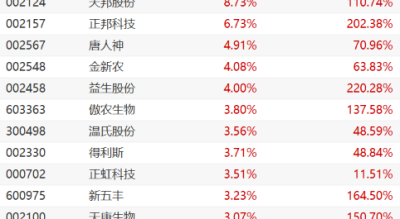雨润食品股票怎么样_雨润食品股票还能买吗