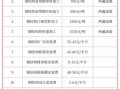 钢结构多少钱一吨_钢结构厂房造价怎么算