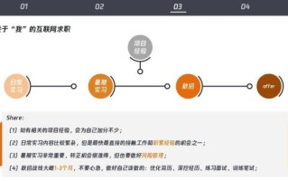 北京工业大学就业信息网怎么用_校园招聘流程是什么