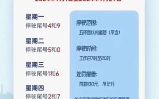 北京今天限行尾号是多少_外地车进京最新规定