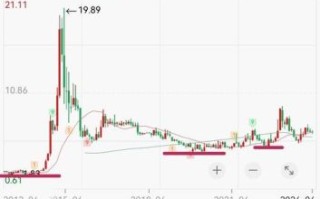 中铁建股票值得长期持有吗_中铁建股票未来走势如何