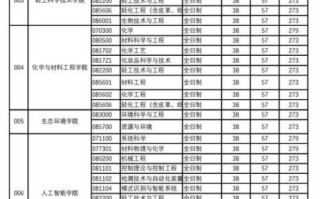北京商学院怎么样_北京商学院录取分数线