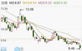 锦江股票值得买吗_锦江股票最新走势