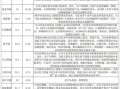 基建股票有哪些龙头_基建股票值得长期持有吗