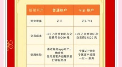 中财国际股票值得买吗_开户流程详解