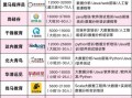 培训市场分析_如何选靠谱机构