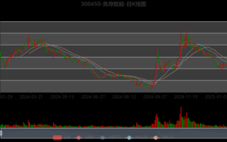 先导智能股票怎么样_先导智能未来走势分析