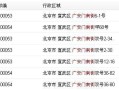 北京邮编查询_北京各区邮编是多少