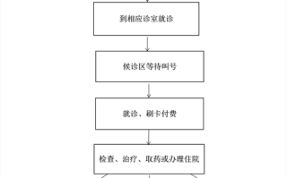 北京地坛医院怎么样_北京地坛医院看病流程
