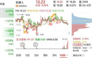 康恩贝股票值得长期持有吗_康恩贝股票未来走势如何