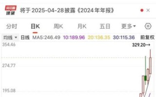 600868股票行情_值得买入吗