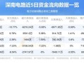 002916股票值得买吗_深南电路股价走势分析