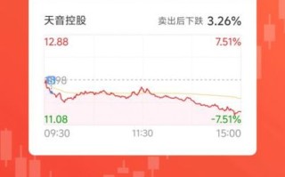 000829股票值得买吗_000829天音控股前景如何