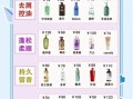 洗发水哪个牌子好用_如何挑选适合自己的洗发水