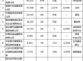 恒瑞制药股票值得长期持有吗_恒瑞制药股票未来走势如何