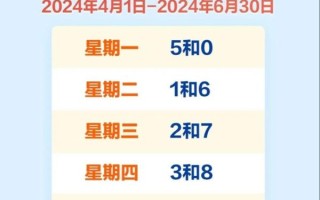 北京限号几点到几点_北京限号几点到几点结束