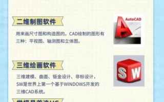 工业设计就业前景怎么样_工业设计要学哪些软件