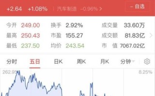 比亚迪股票走势分析_未来还会涨吗