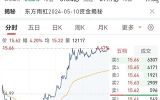 东方雨虹股票值得买吗_东方雨虹股票未来走势如何