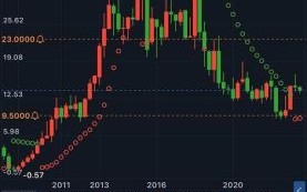 002127股票行情_002127未来走势