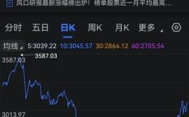 000028股票还能买吗_000028股票未来走势如何