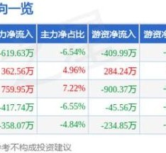 日上集团股票股吧_还能买吗