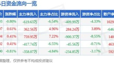 日上集团股票股吧_还能买吗