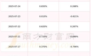 凤凰传媒怎么样_值得投资吗