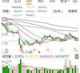 四维图新股票值得长期持有吗_四维图新股价走势预测