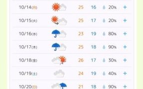 北京最近几天为什么这么冷_北京未来一周天气如何