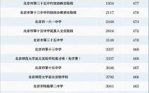 北京市电气工程学校怎么样_录取分数线是多少 北京市电气工程学校怎么样_录取分数线是多少