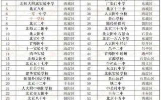 北京重点高中排名_如何择校