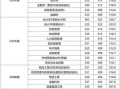 北京物资学院怎么样_北京物资学院录取分数线