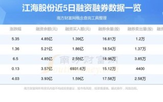 江海股份股票怎么样_江海股份值得长期持有吗