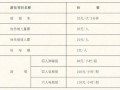 北京中山公园门票价格_北京中山公园开放时间