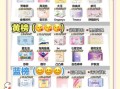 卫生巾哪个牌子好用_如何选择适合自己的卫生巾